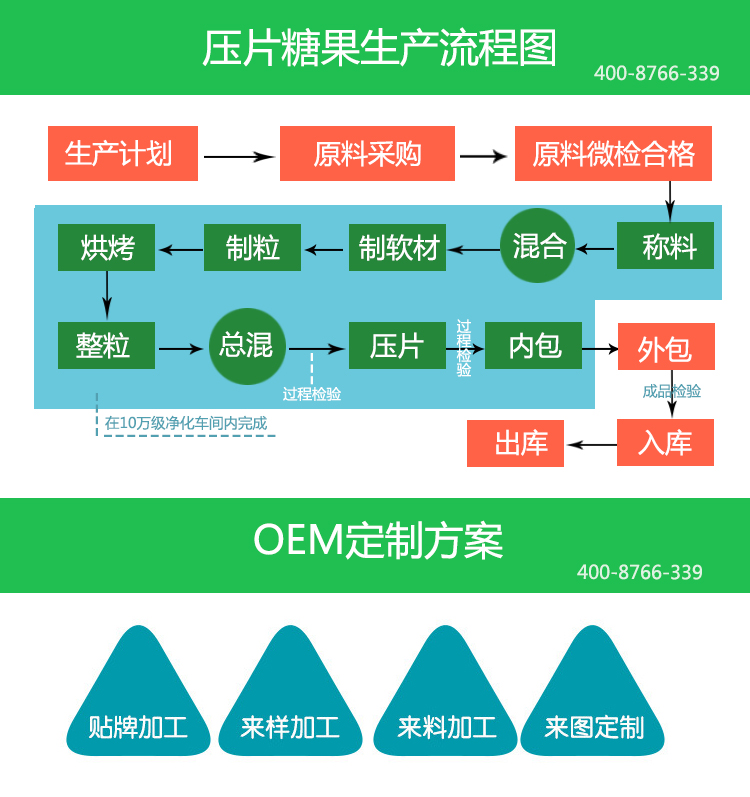 成都糖果壓片來(lái)料加工廠(chǎng).jpg